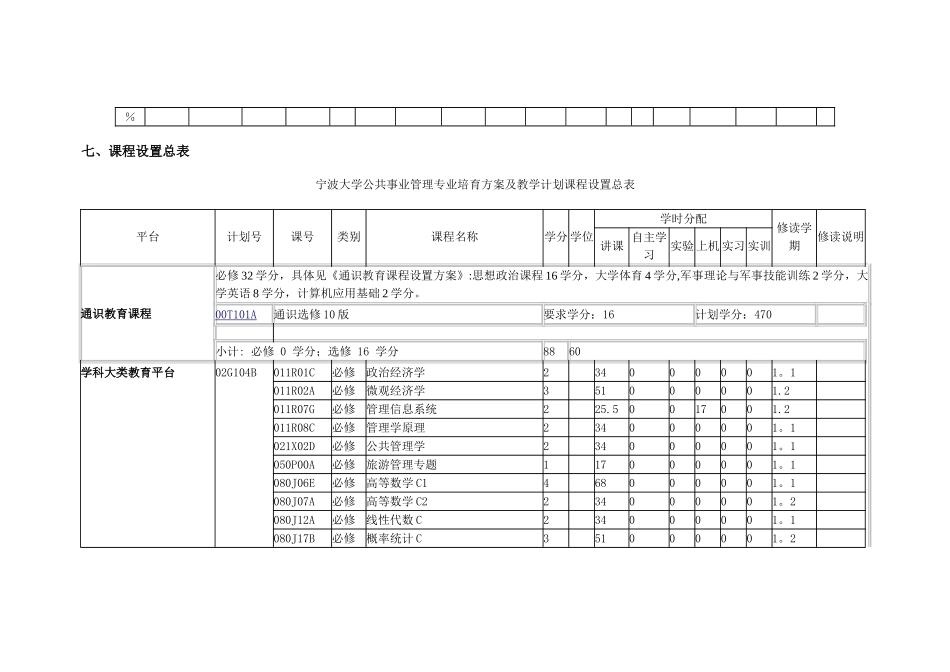 宁波大学公共事业管理专业培养方案及教学计划_第3页