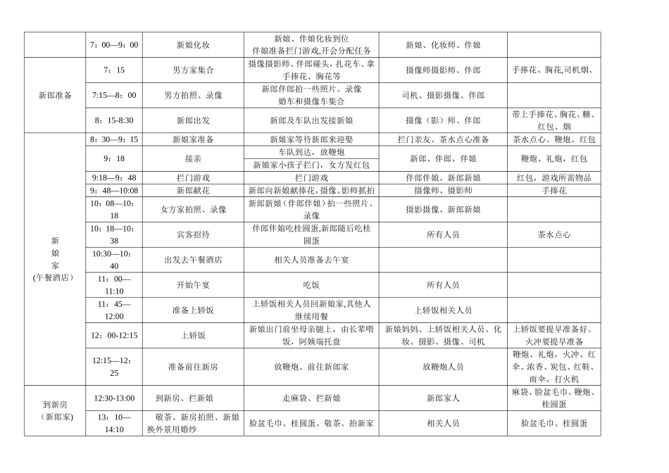 宁波婚礼全天流程_第2页