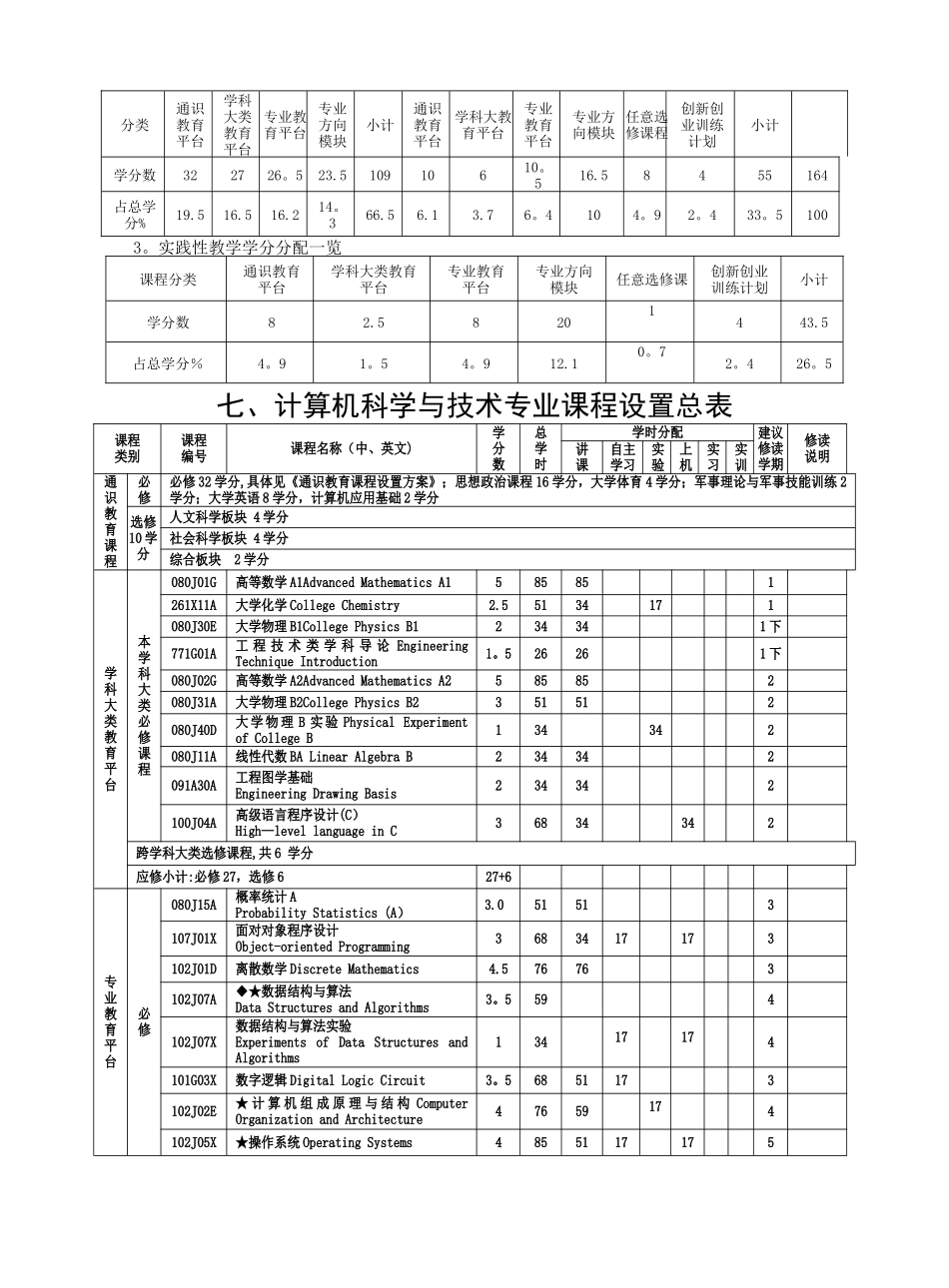 宁波大学计算机科学与技术专业培养方案及教学计划_第2页