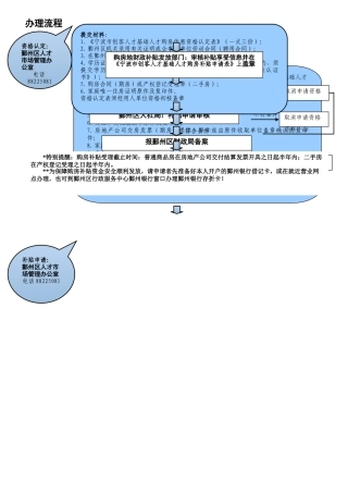 宁波市创客人才基础人才购房优惠资格认定表