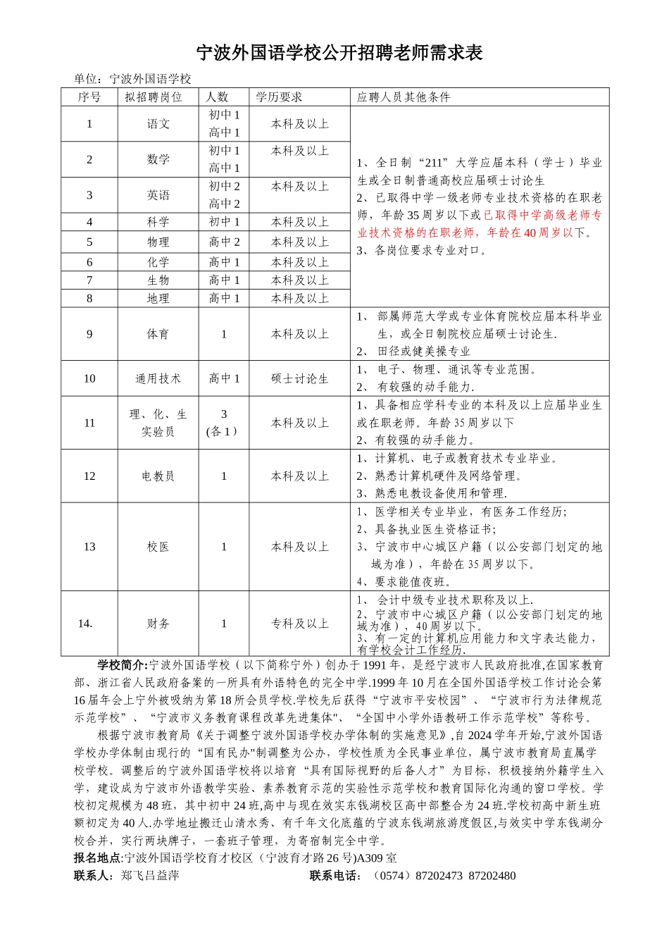 宁波市直属学校公开招聘教师需求表_第2页