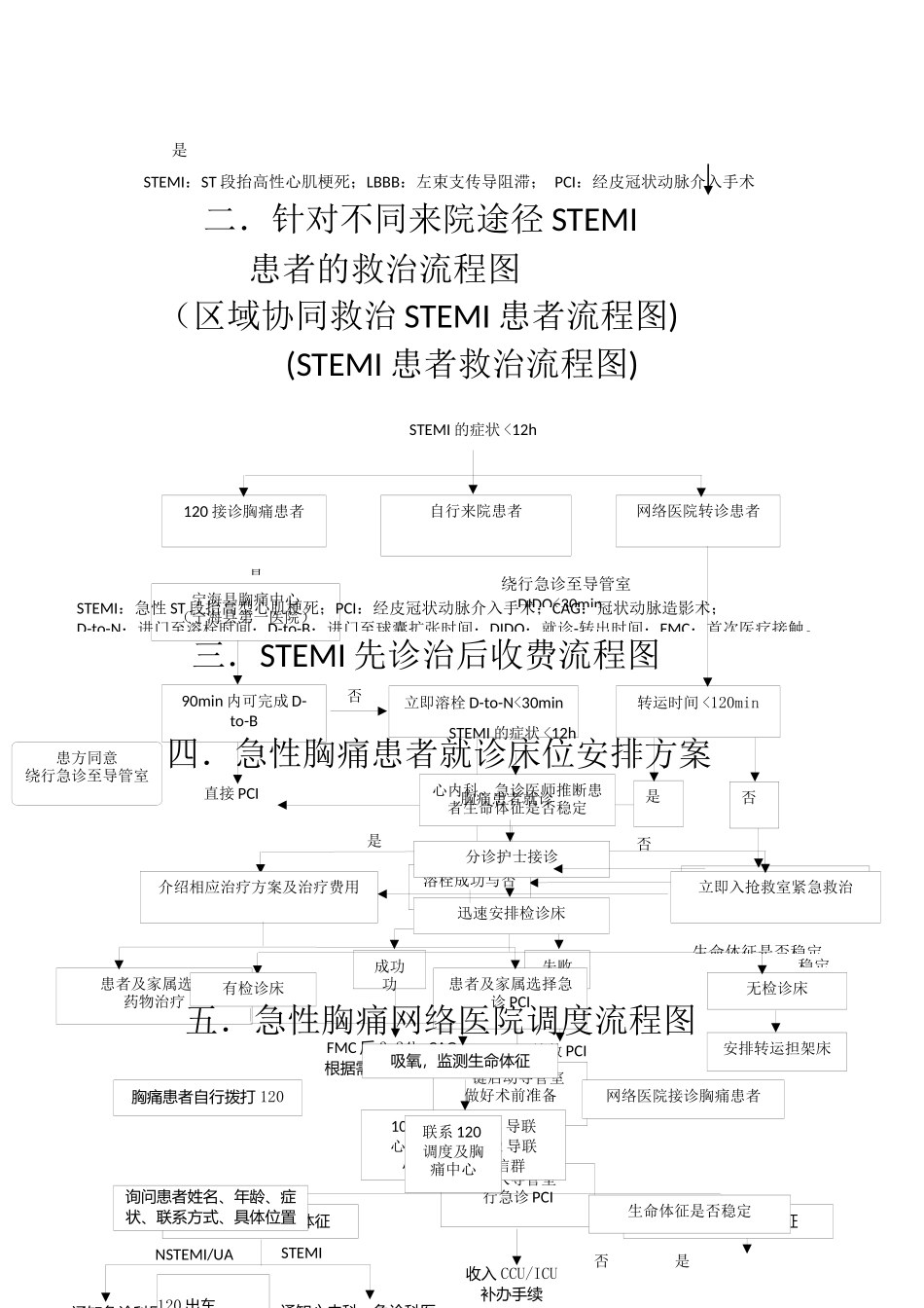 宁海县胸痛中心诊治流程图_第2页
