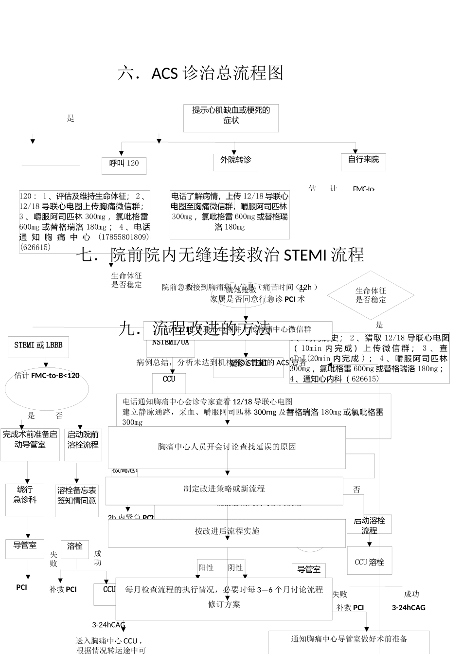 宁海县胸痛中心诊治流程图_第3页