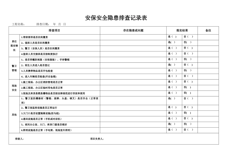 安保安全隐患排查记录表_第1页