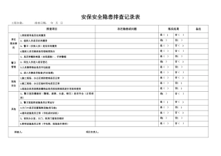 安保安全隐患排查记录表