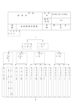 安保工作流程图