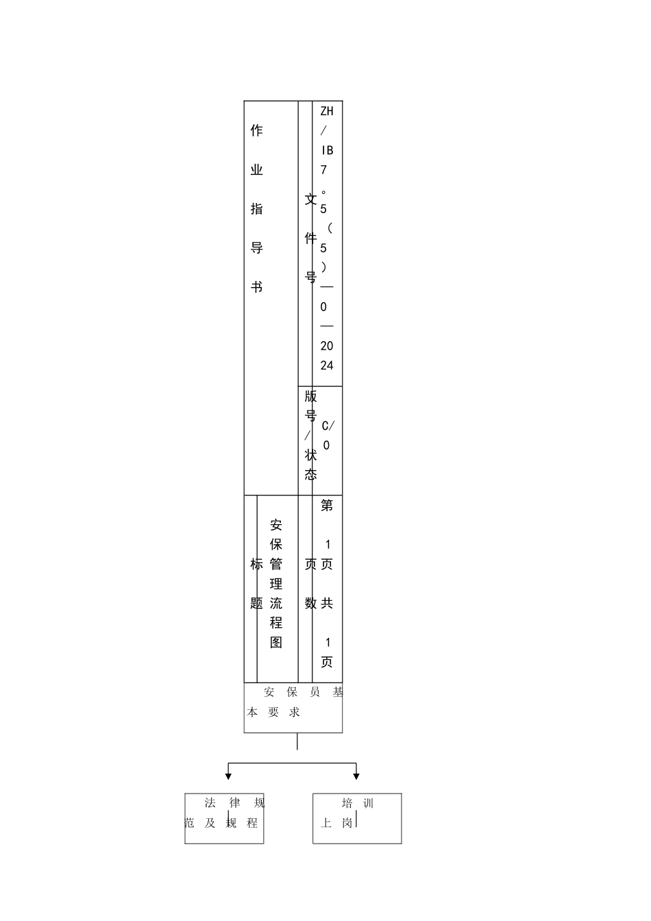 安保工作流程图_第1页