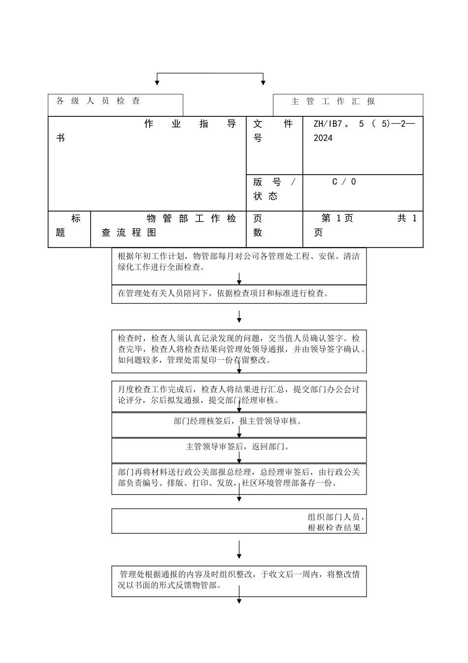安保工作流程图_第3页