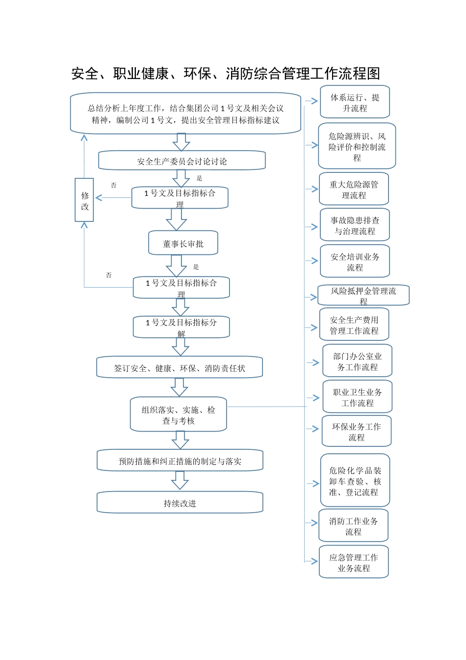 安健环部工作流程_第3页