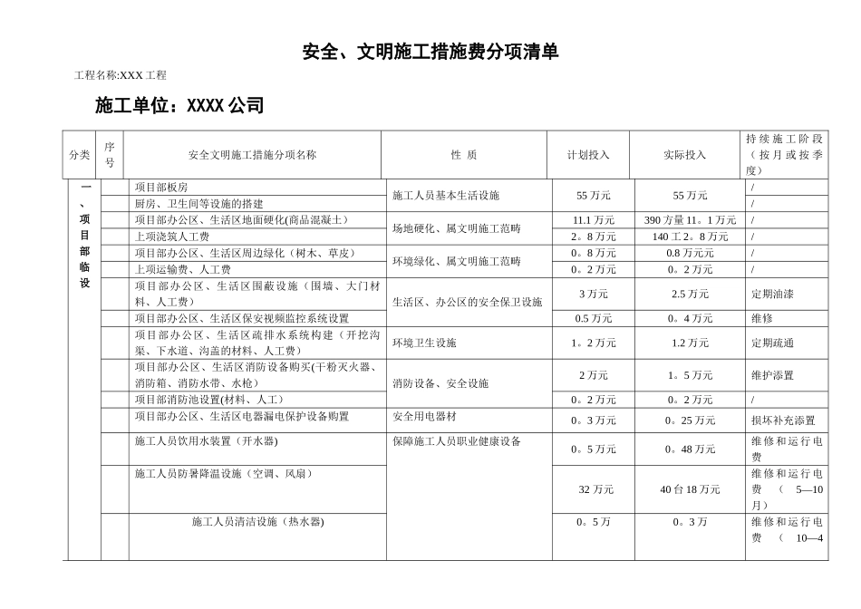 安全、文明施工措施费分项清单_第1页