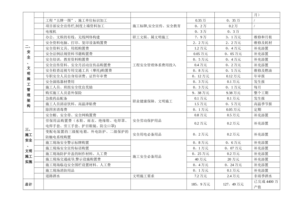 安全、文明施工措施费分项清单_第2页