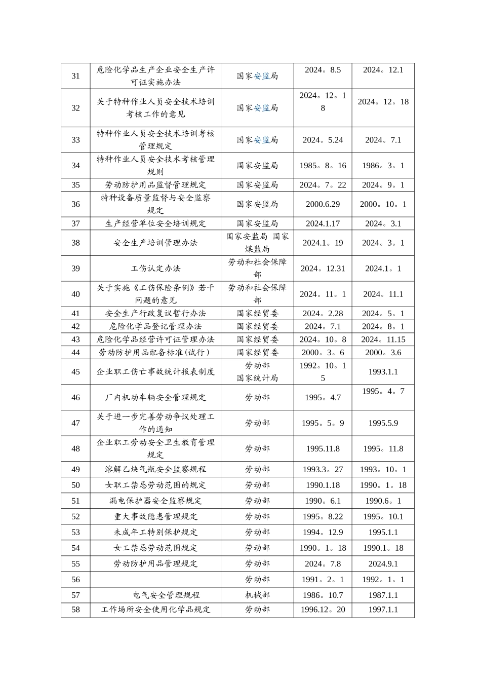 安全、环保法律法规清单最新_第2页