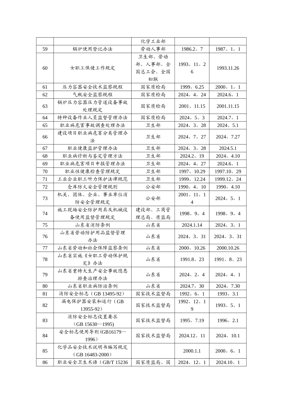 安全、环保法律法规清单最新_第3页