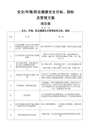 安全、环境、职业健康安全目标、指标及管理方案