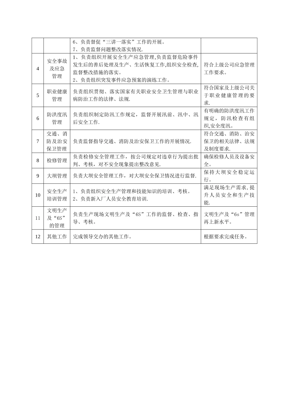 安全专工岗位职责_第2页