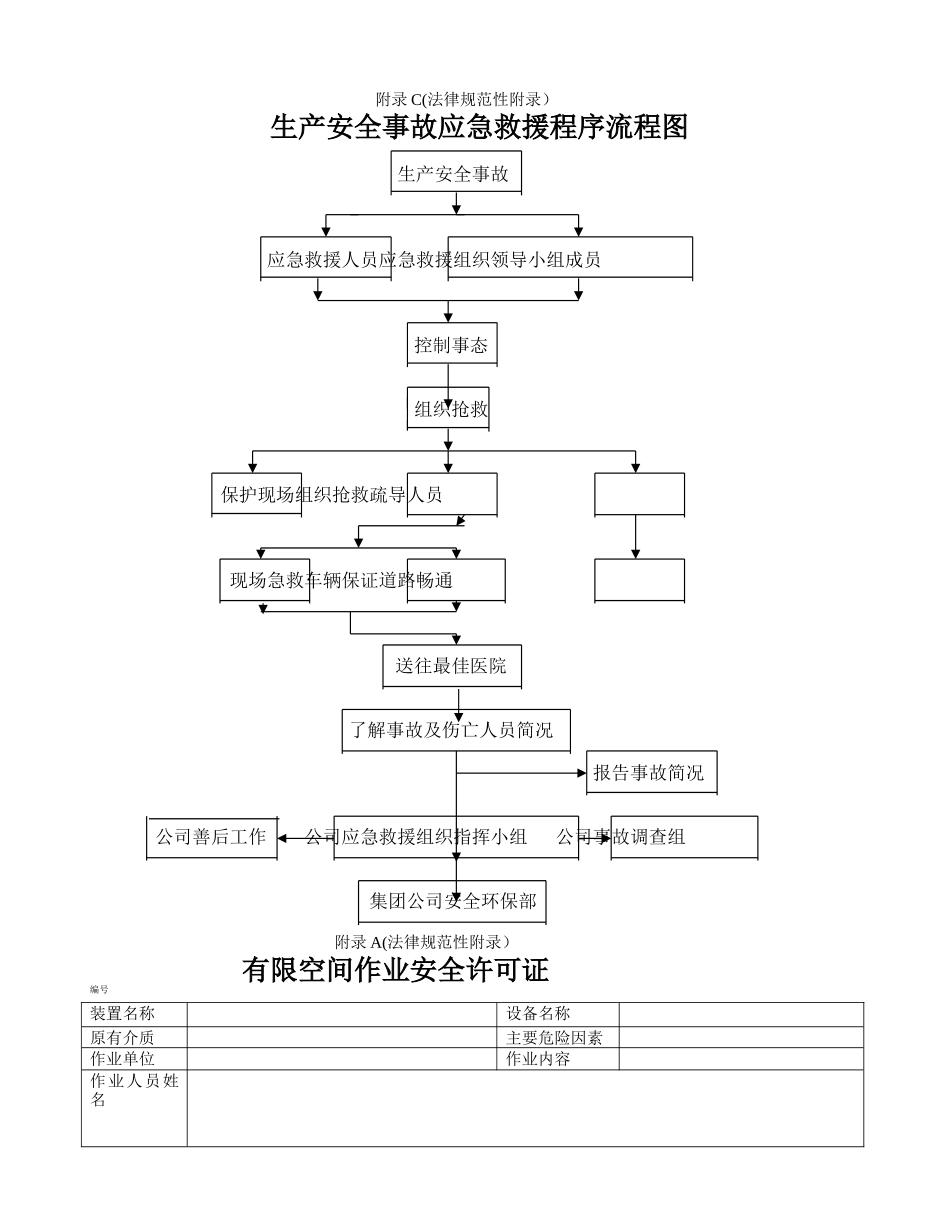 安全事故应急救援流程图_第1页