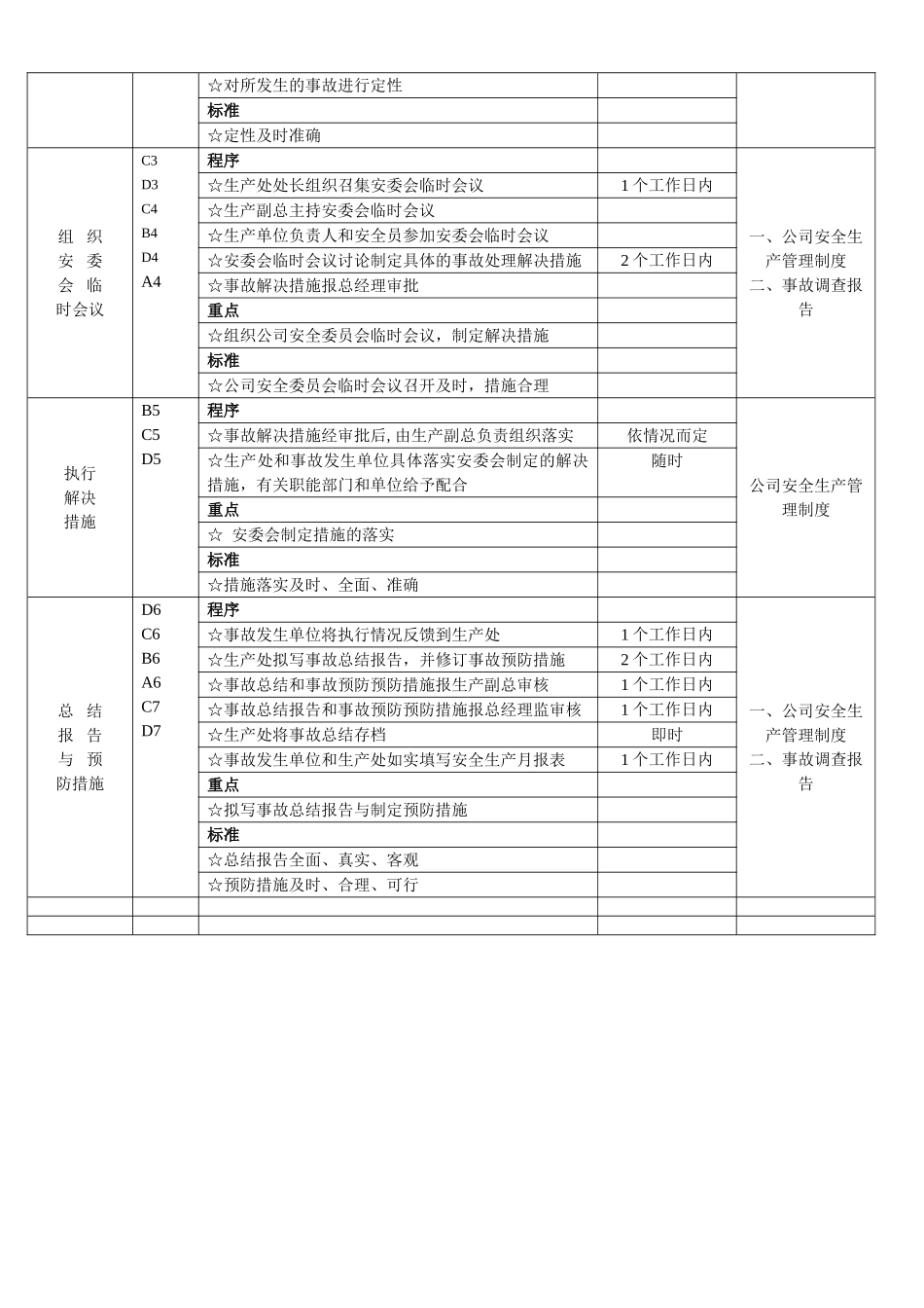 安全事故处理流程图_第2页