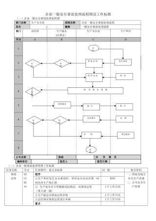 安全事故处理流程图