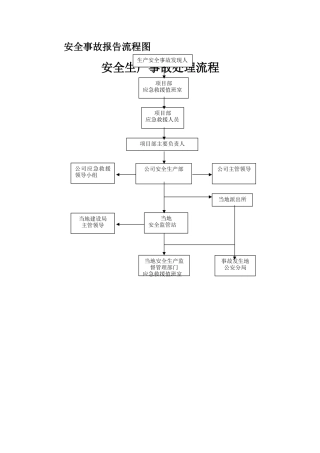 安全事故报告流程图