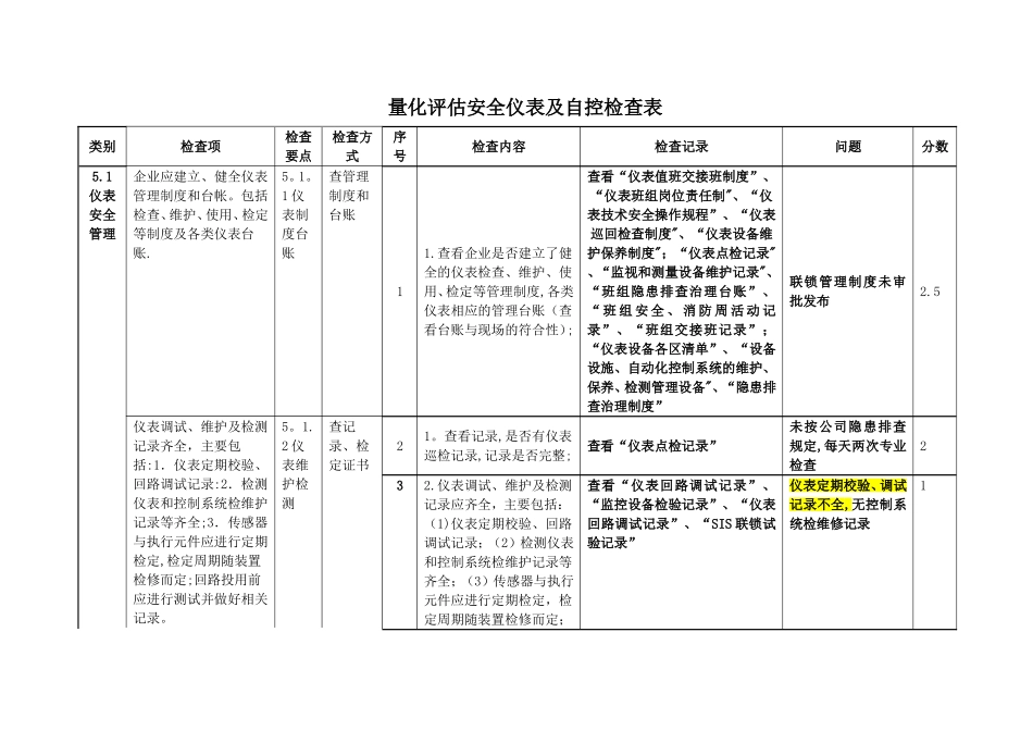 安全仪表及自控检查表_第1页