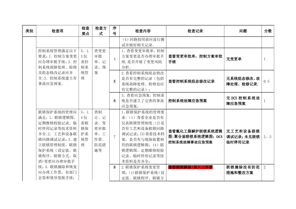 安全仪表及自控检查表_第2页