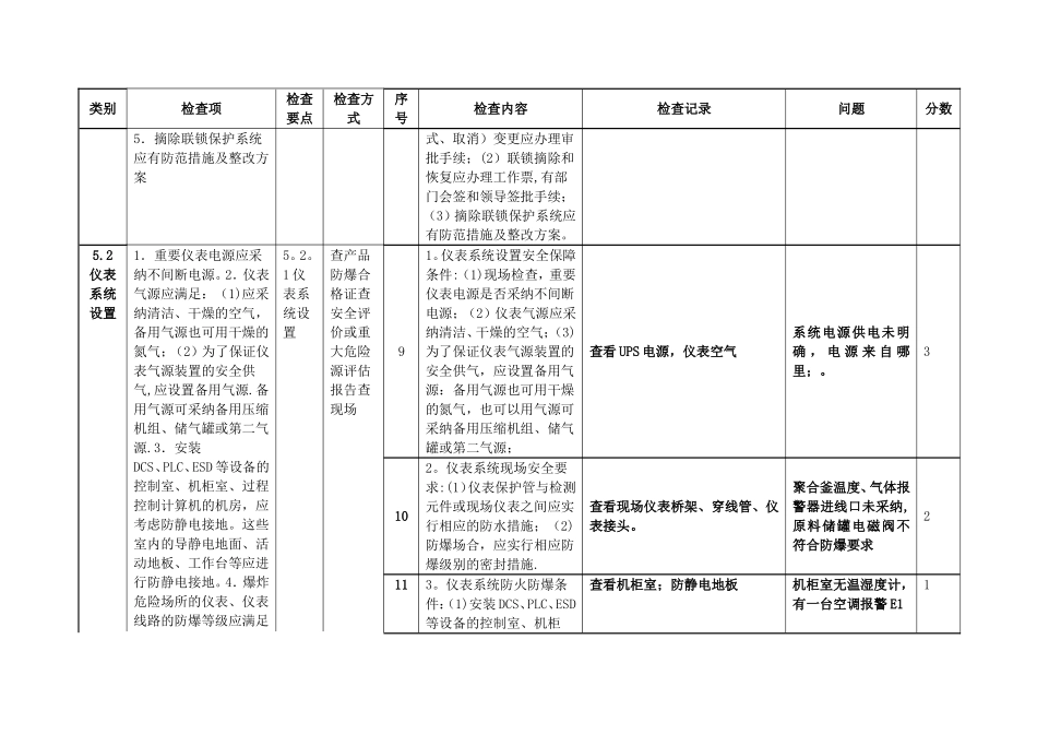 安全仪表及自控检查表_第3页