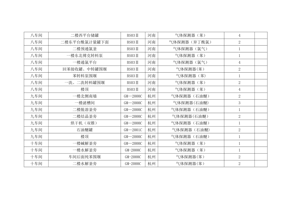 安全仪表评估报告_第2页