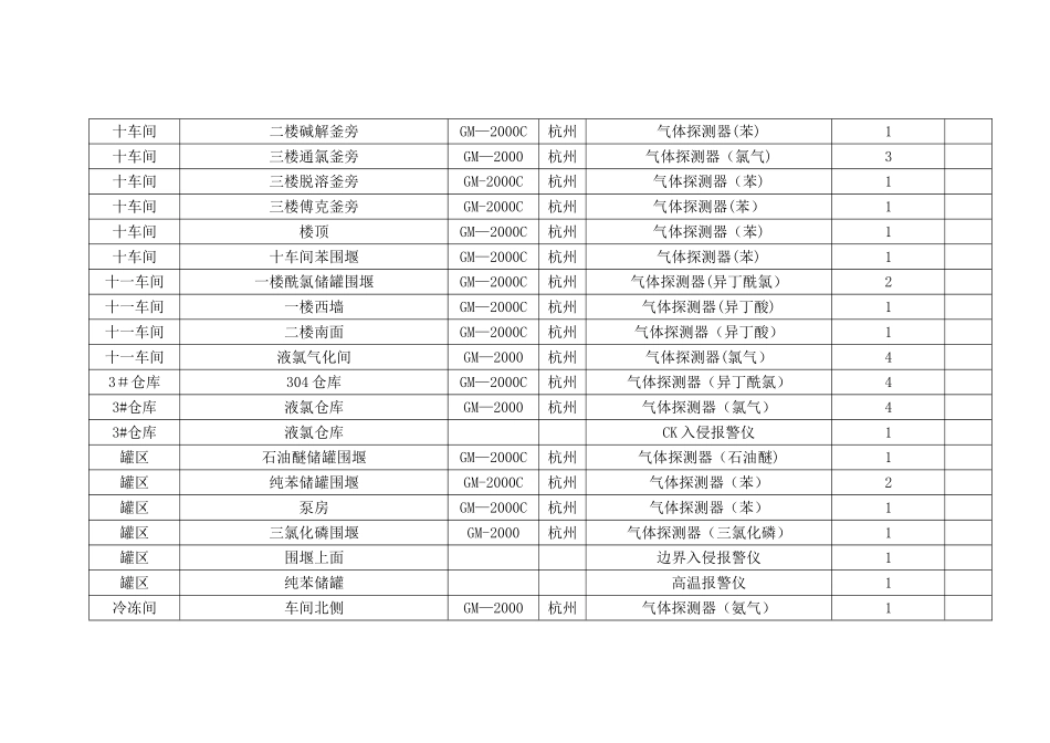 安全仪表评估报告_第3页