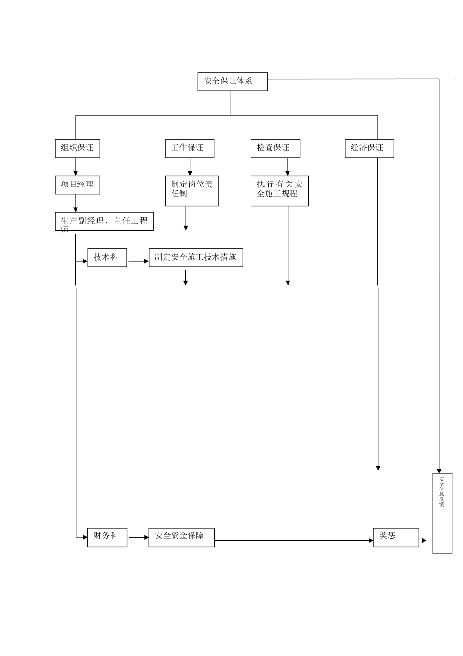 安全保证体系12254_第3页