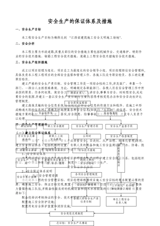 安全保证体系15311