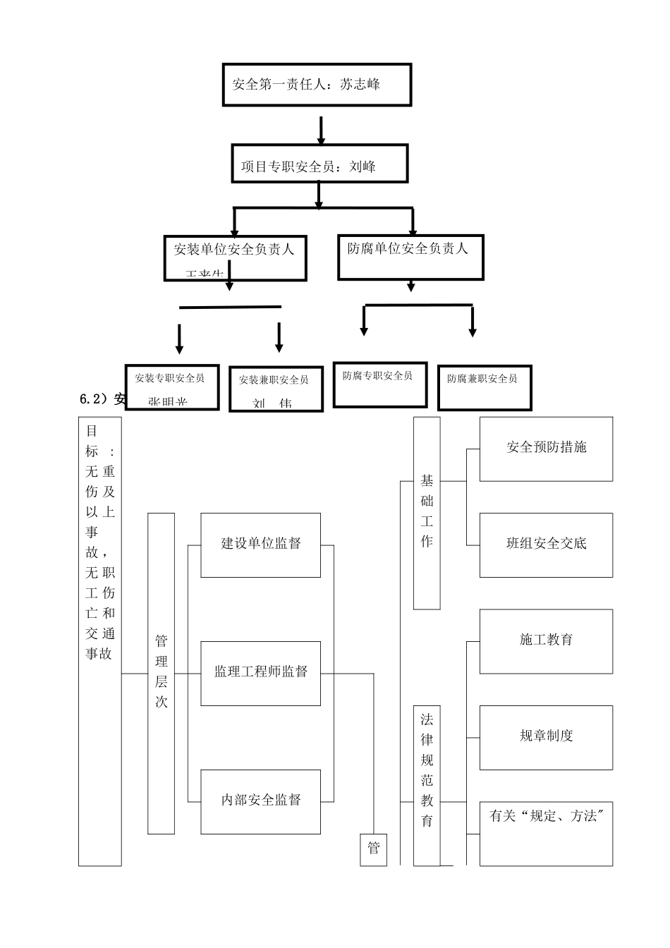 安全保证体系_第3页