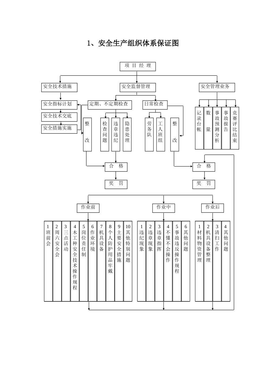 安全保证体系框图_第1页