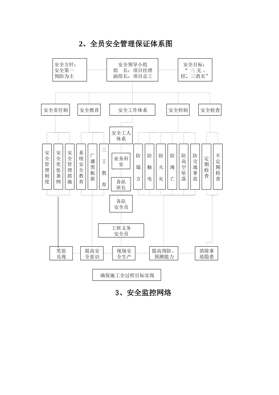 安全保证体系框图_第2页