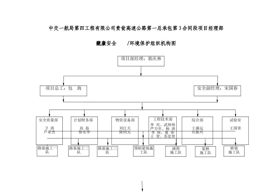 安全保证体系图及组织机构图_第2页