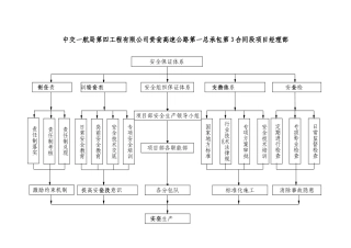 安全保证体系图及组织机构图