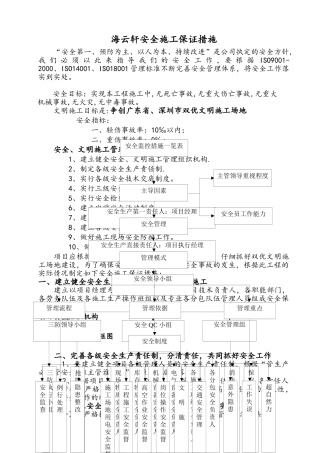安全保证措施方案