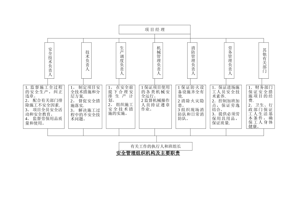 安全保证体系及措施_第3页