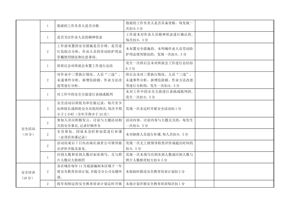 安全先进班组考核评分表_第2页