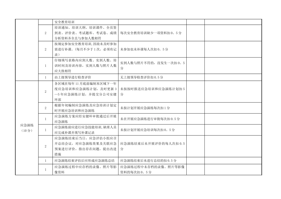 安全先进班组考核评分表_第3页