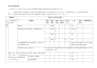 安全出口设置要求
