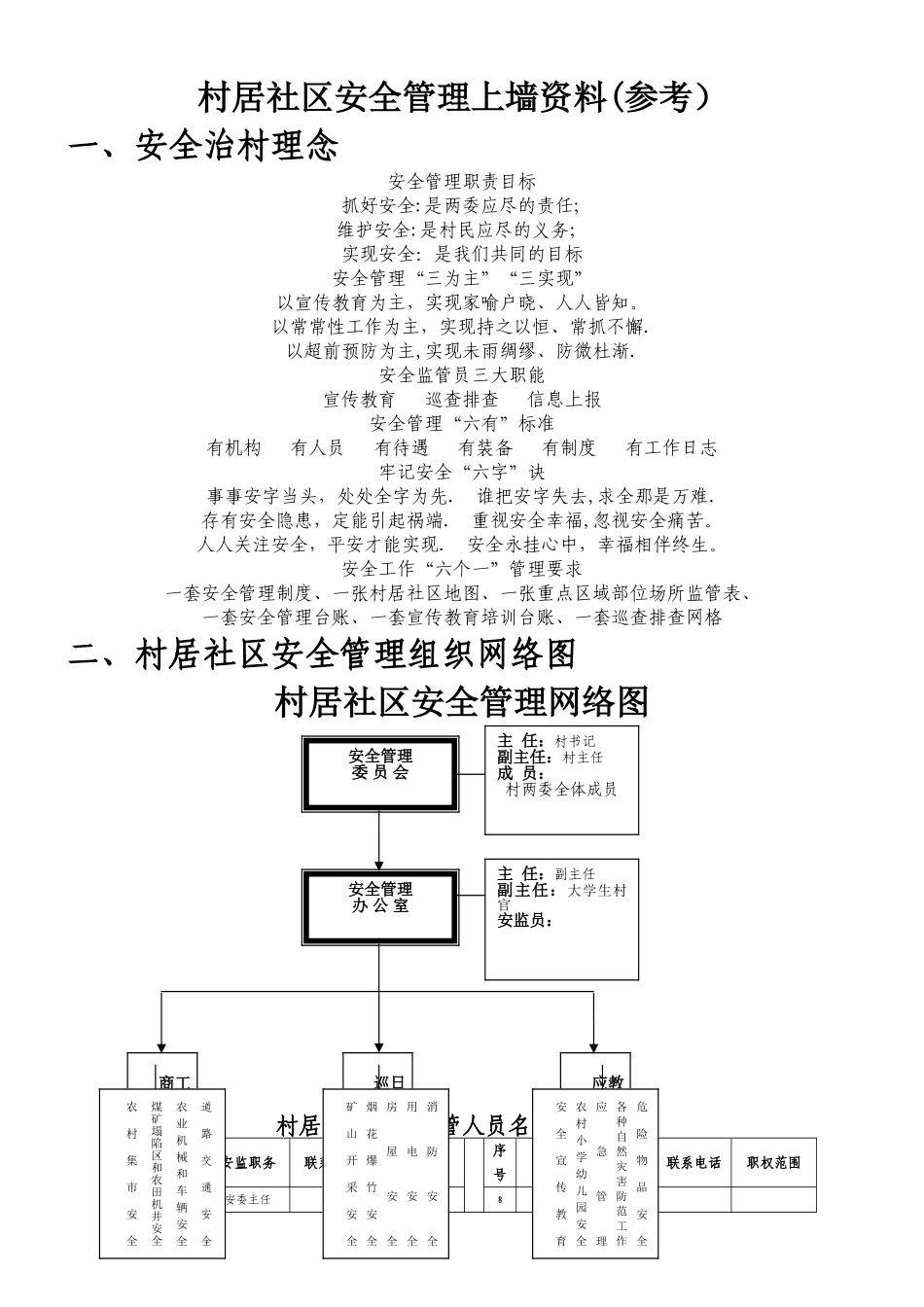安全办公室上墙资料汇总_第1页