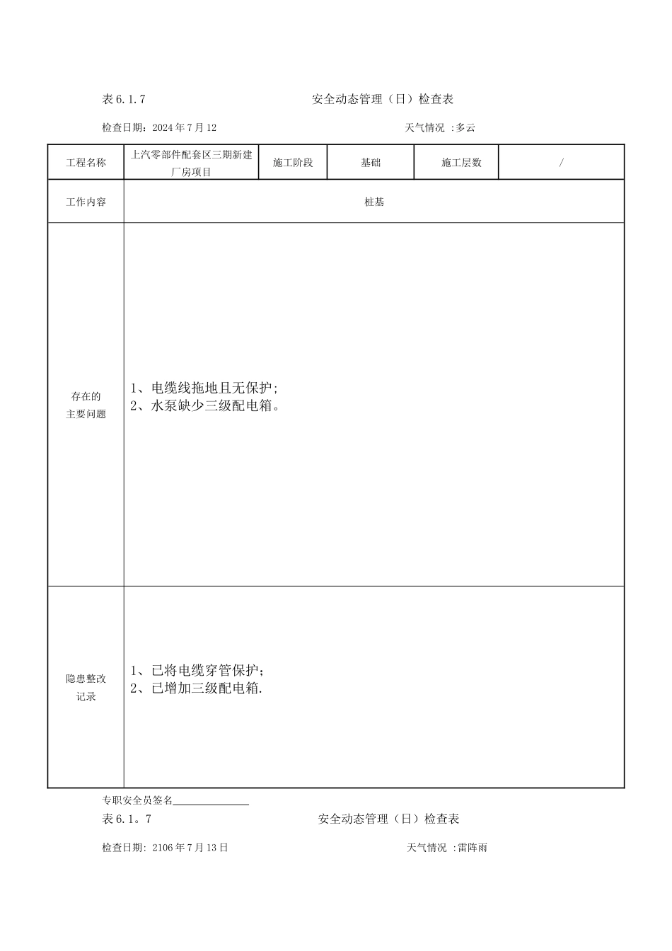 安全动态管理日检查表_第1页