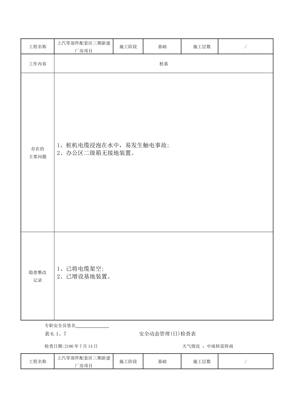安全动态管理日检查表_第2页