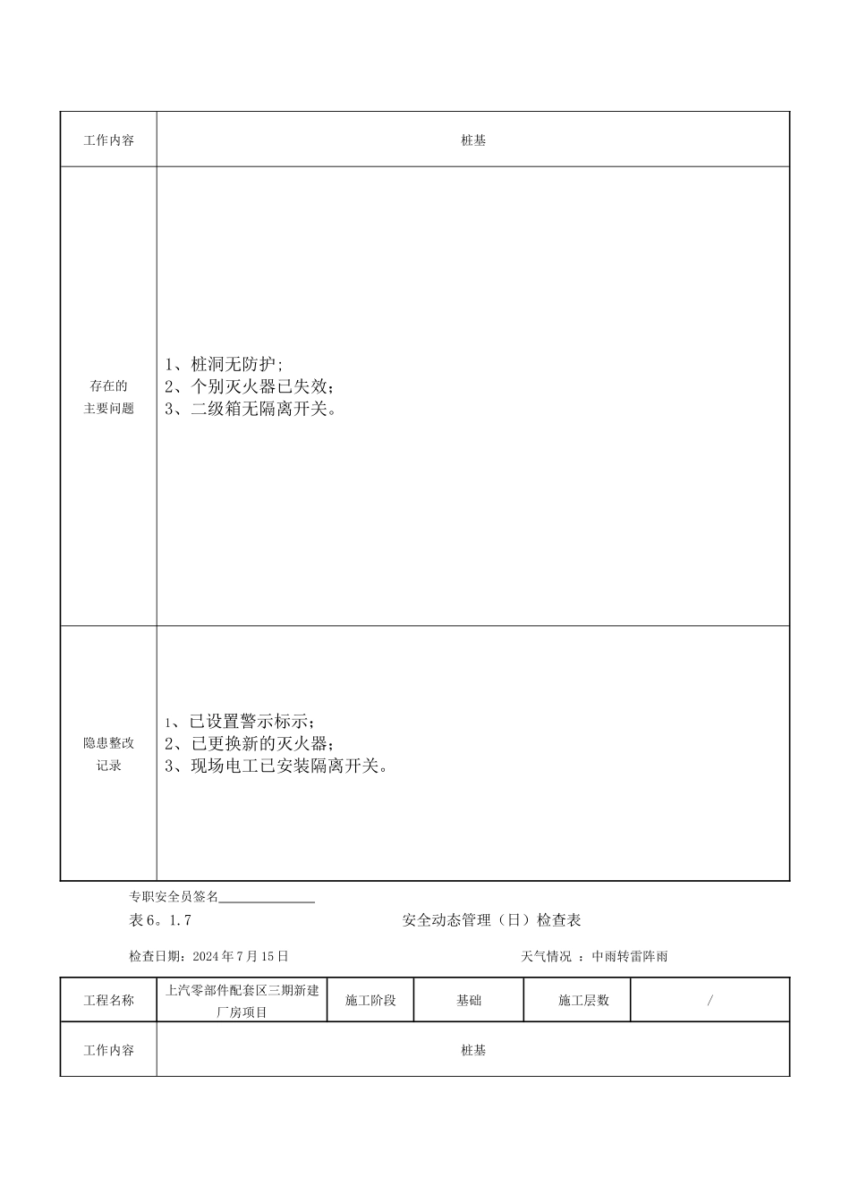 安全动态管理日检查表_第3页