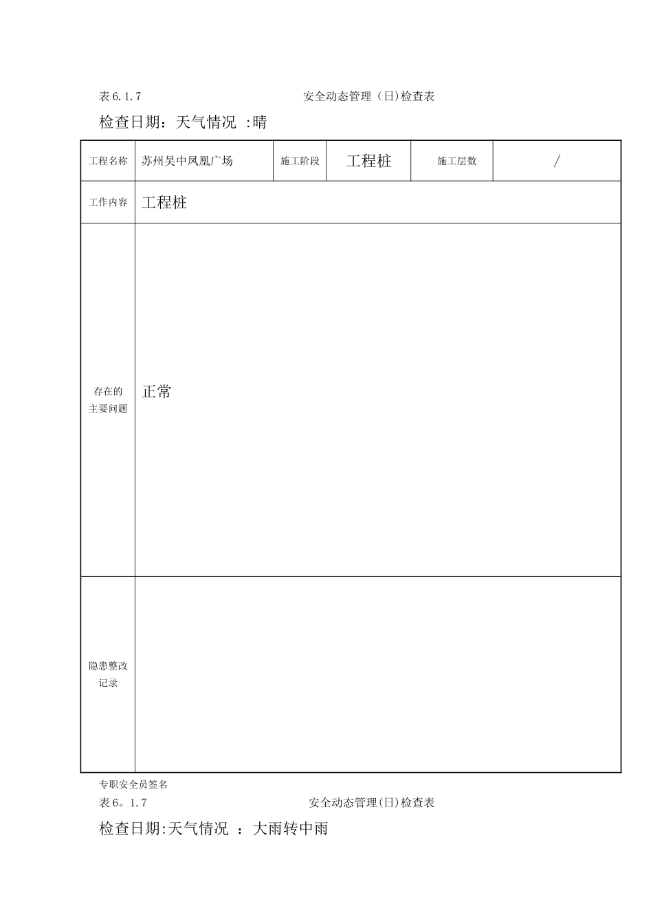 安全动态管理检查表_第1页