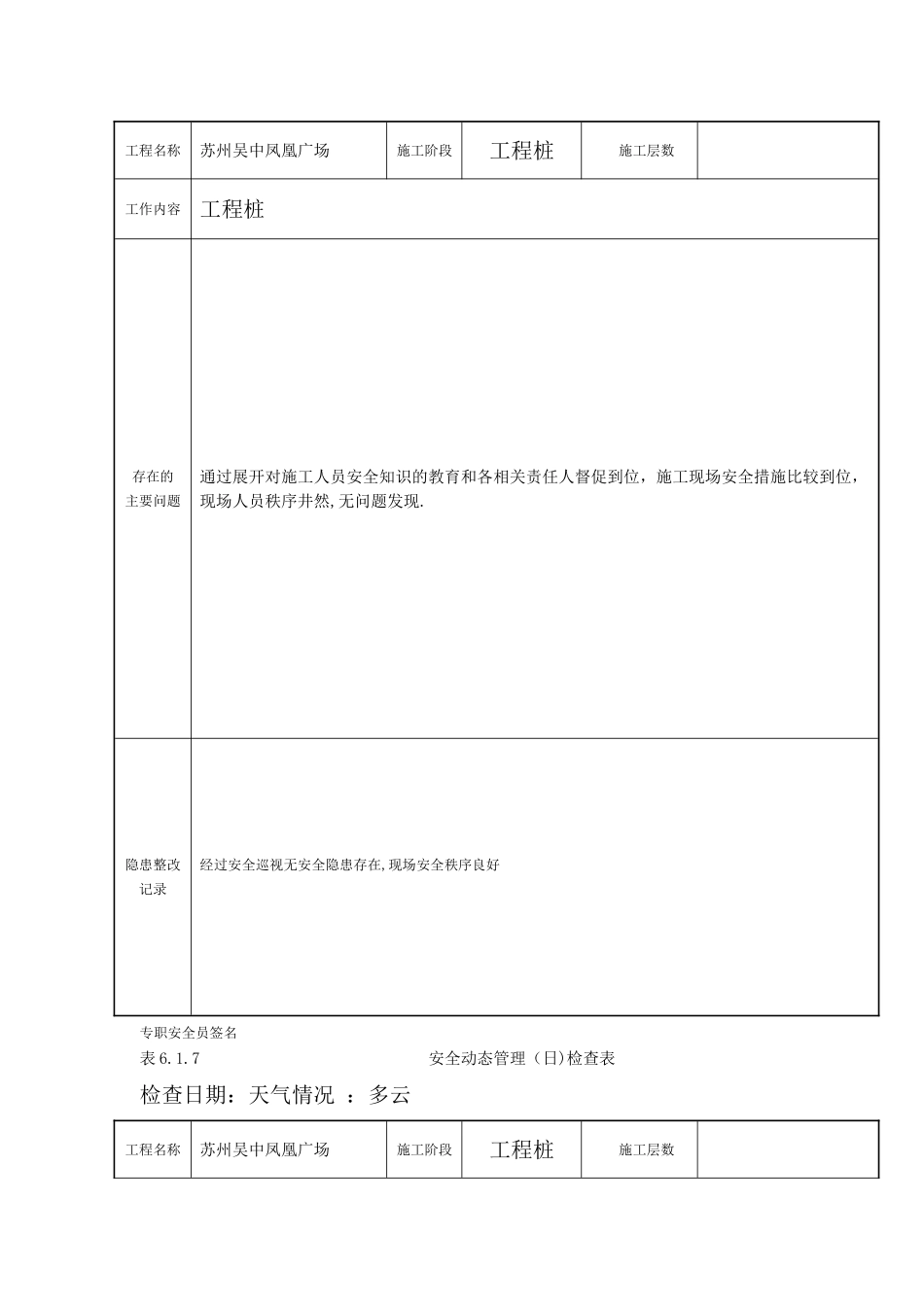 安全动态管理检查表_第2页