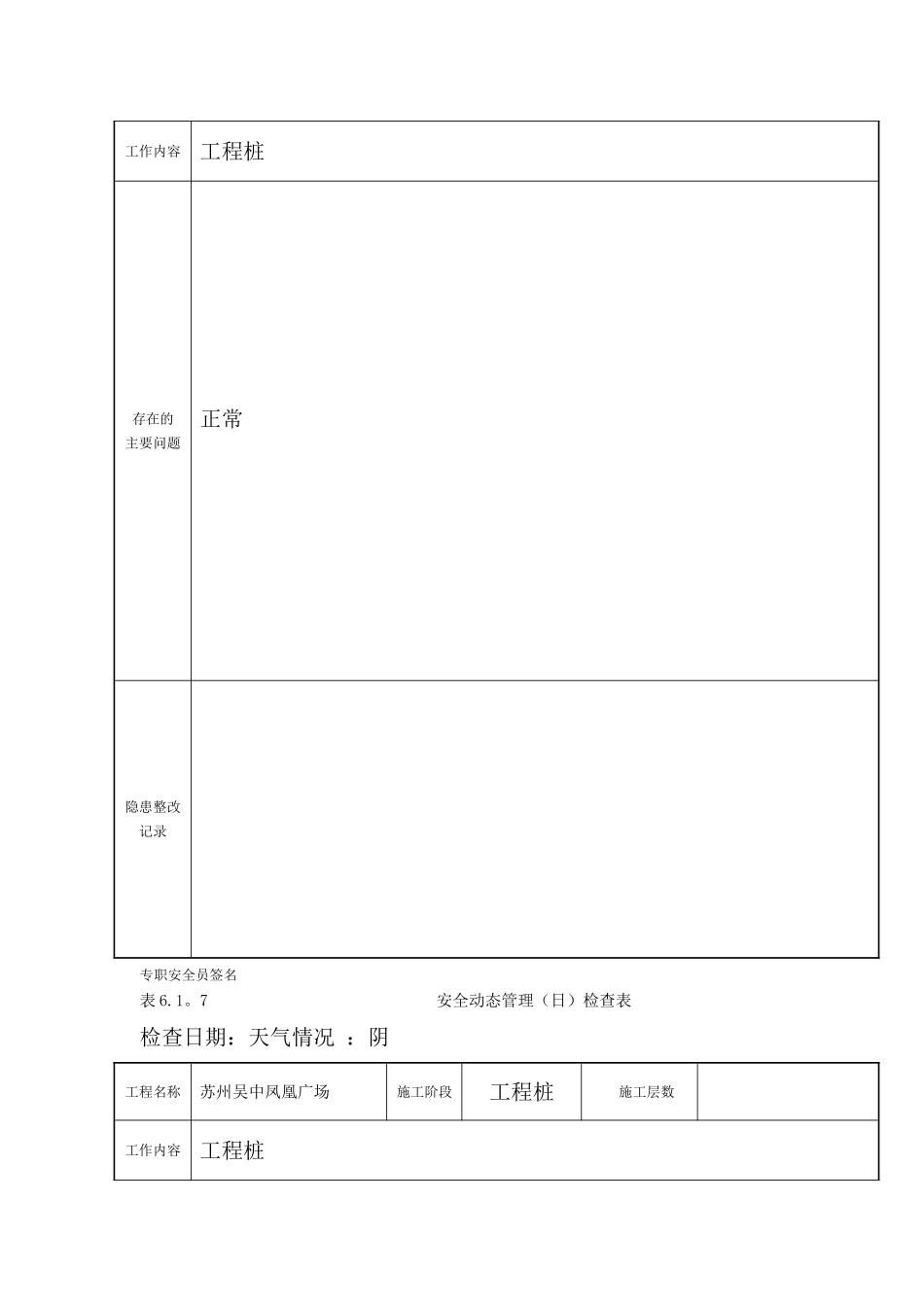 安全动态管理检查表_第3页