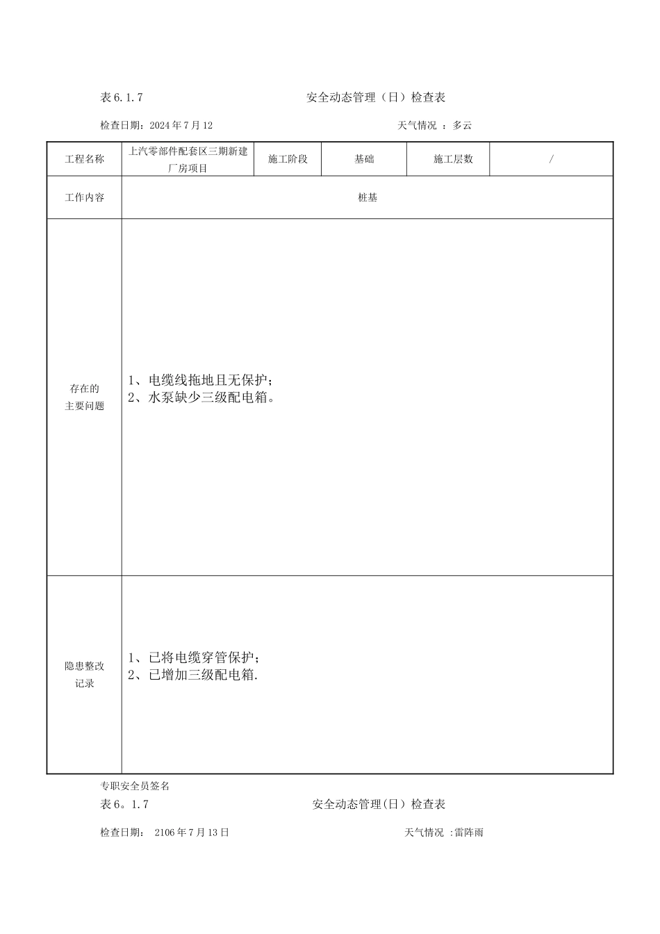 安全动态管理日检查表_第1页