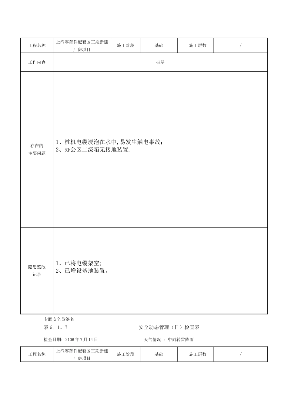 安全动态管理日检查表_第2页