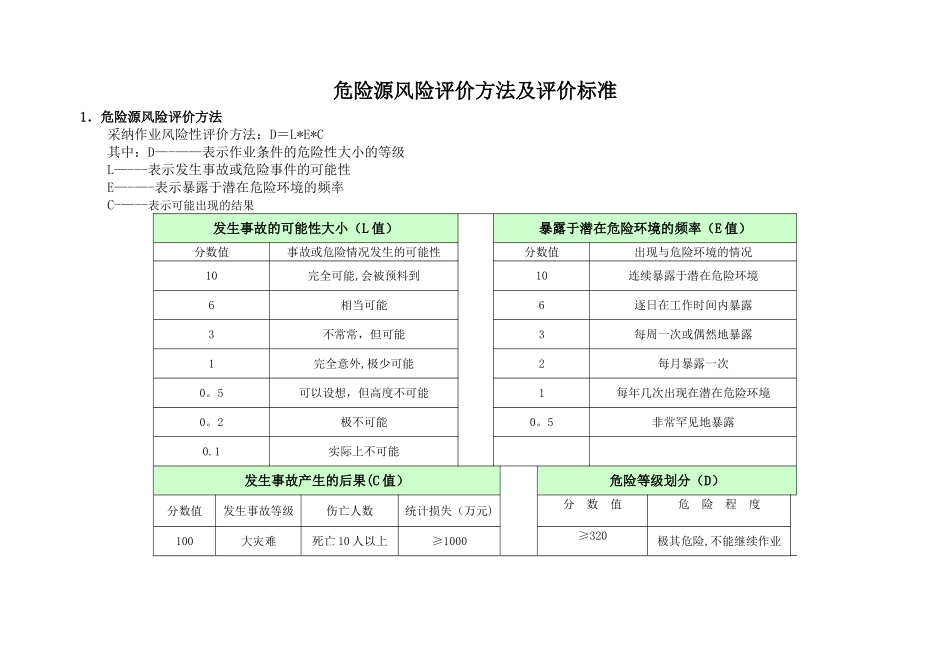 安全危险源辨识风险评价表01_第1页